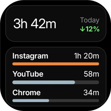 Screen time, 3h 42m with top apps
